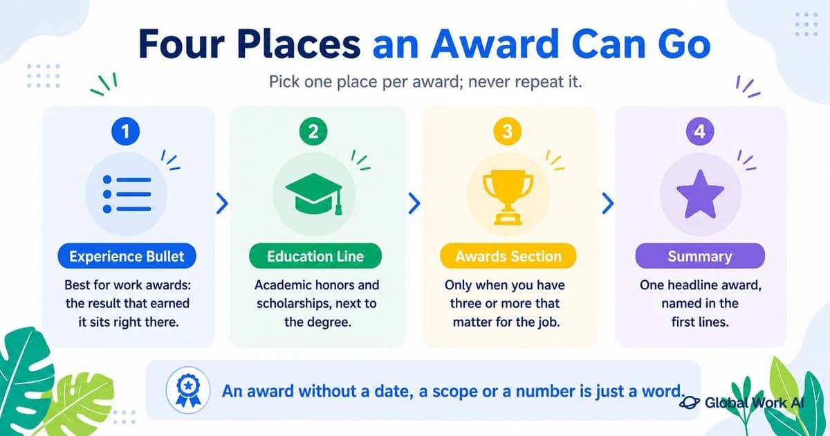 Four places an award can go on a resume