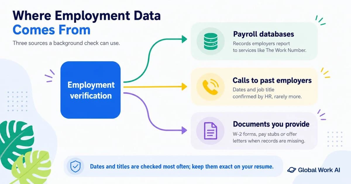 Three sources of employment history data