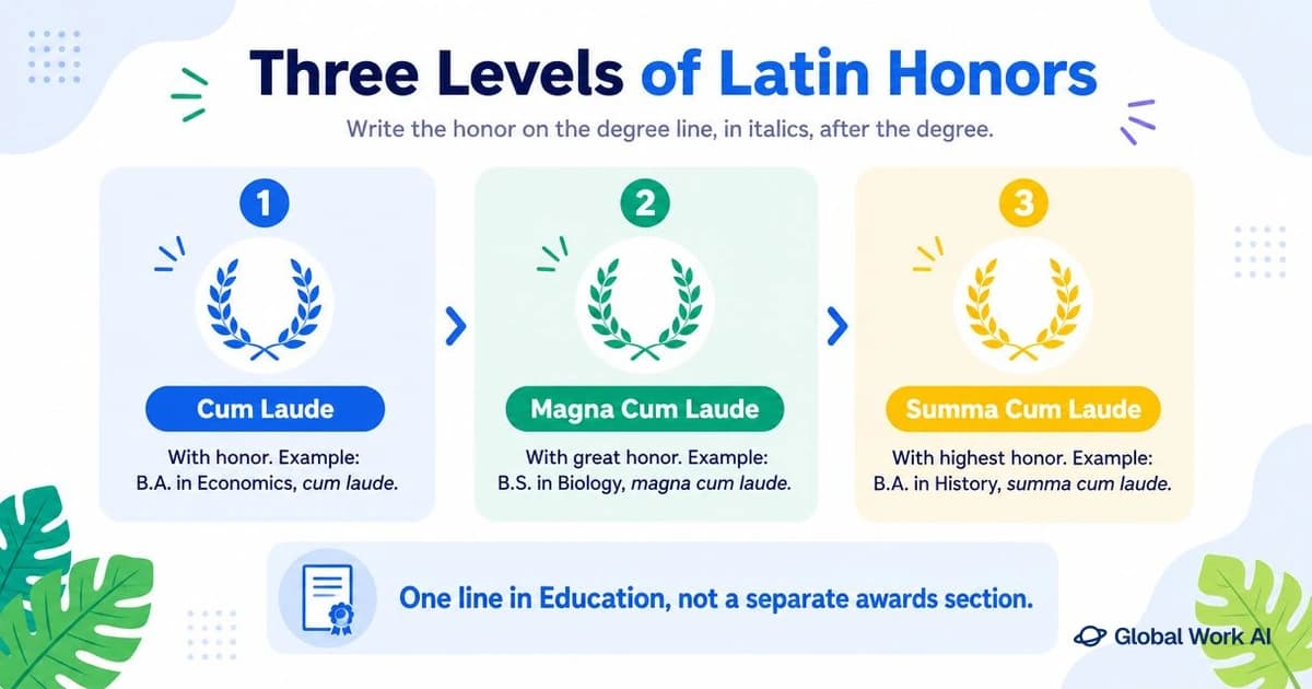 Three levels of Latin honors on a resume