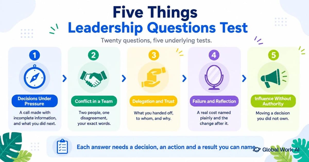 Five things leadership questions test