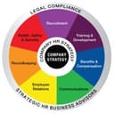 strategic HR, inc.
