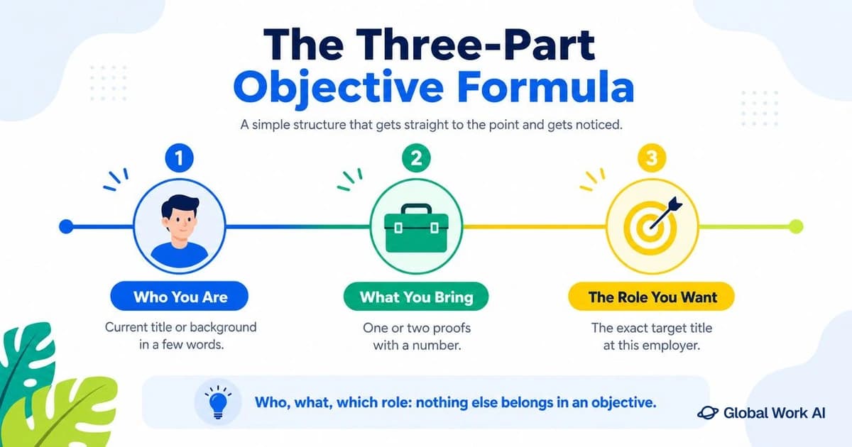 The three-part career objective formula