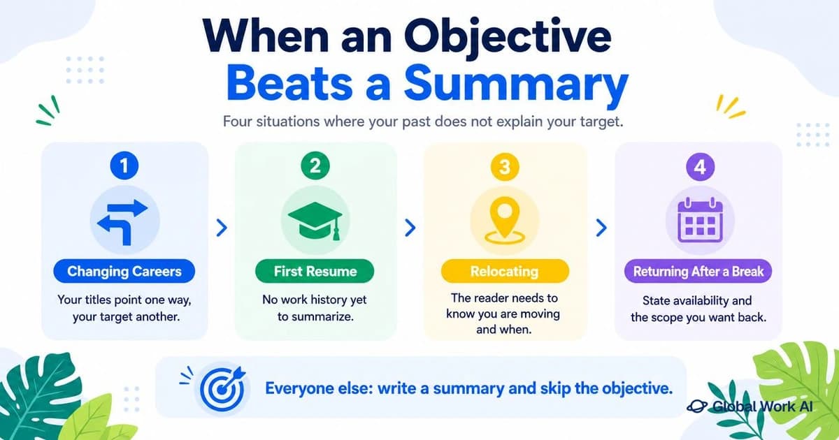 Four situations where an objective beats a summary