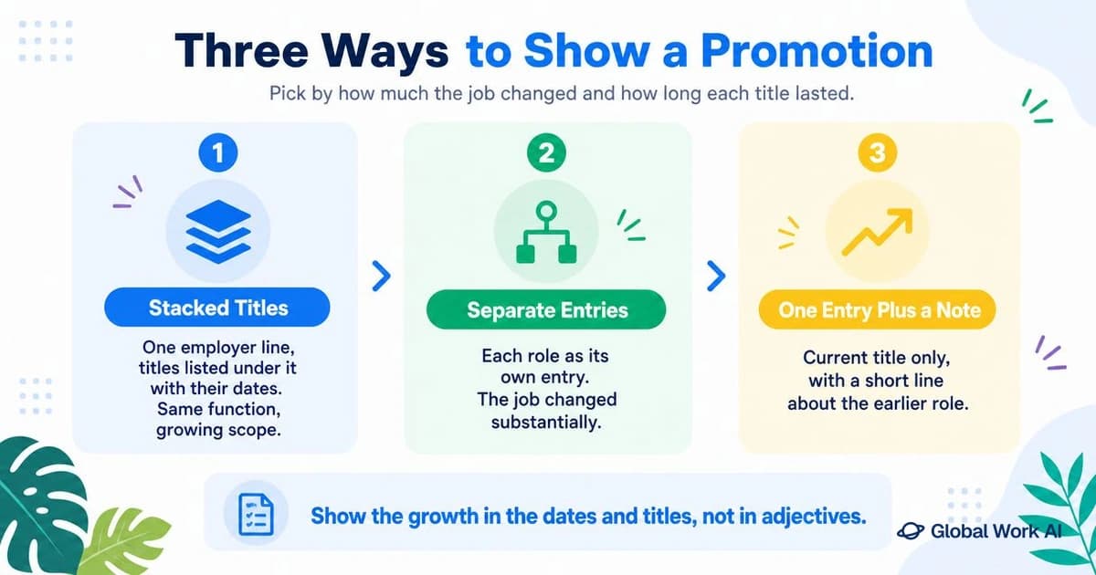 Three resume formats for a promotion