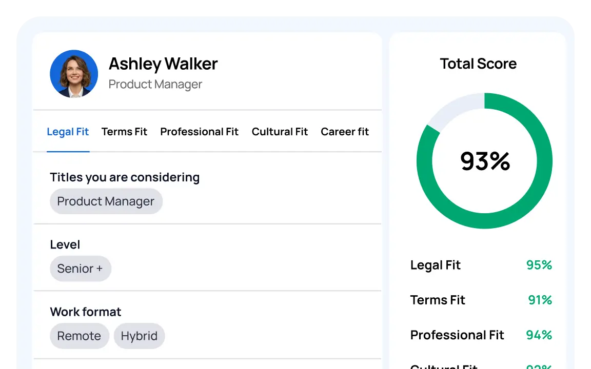 Profile score dashboard